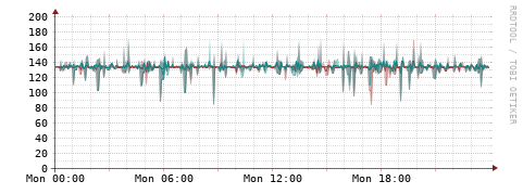 [Interfaces]: Packet rates