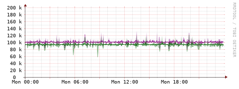 [Interfaces]: Bit rates