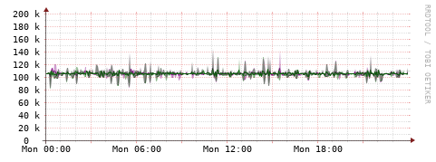[Interfaces]: Bit rates