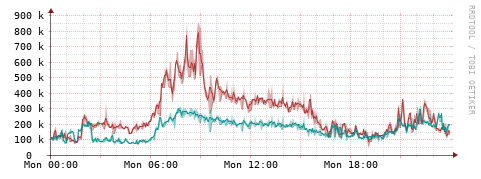 [Interfaces]: Packet rates