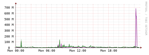 [Interfaces]: Bit rates