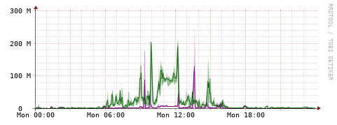 [Interfaces]: Bit rates