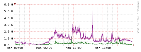 [Interfaces]: Bit rates