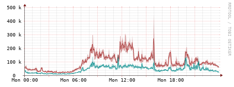 [Interfaces]: Packet rates
