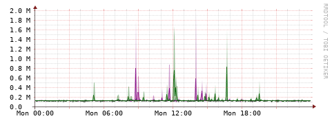[Interfaces]: Bit rates