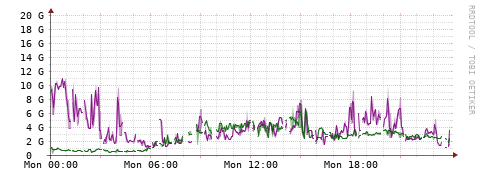 [Interfaces]: Bit rates
