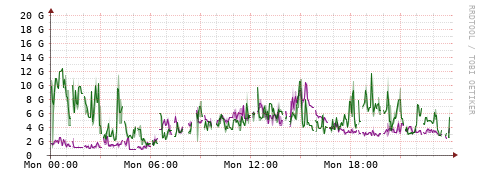 [Interfaces]: Bit rates