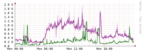 [Interfaces]: Bit rates