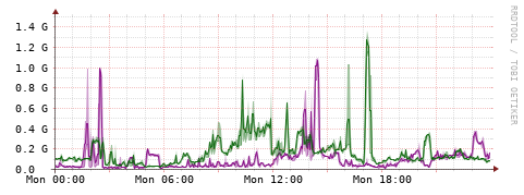 [Interfaces]: Bit rates