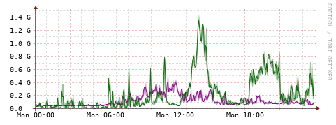[Interfaces]: Bit rates