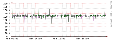 [Interfaces]: Bit rates