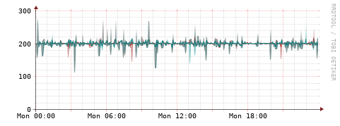 [Interfaces]: Packet rates