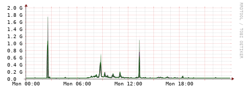 [Interfaces]: Bit rates