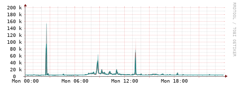 [Interfaces]: Packet rates