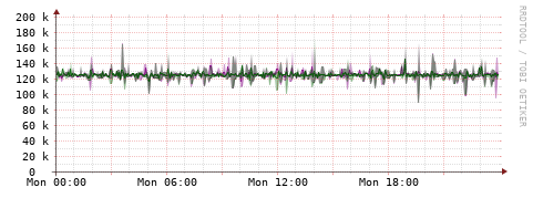 [Interfaces]: Bit rates