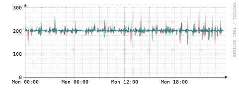 [Interfaces]: Packet rates