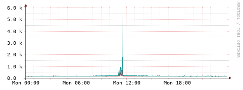 [Interfaces]: Packet rates