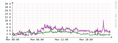 [Interfaces]: Bit rates