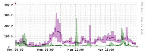 [Interfaces]: Bit rates