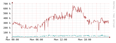 [Interfaces]: Packet rates