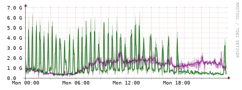 [Interfaces]: Bit rates