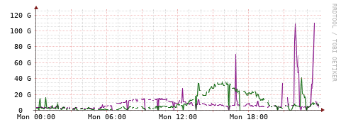 [Interfaces]: Bit rates