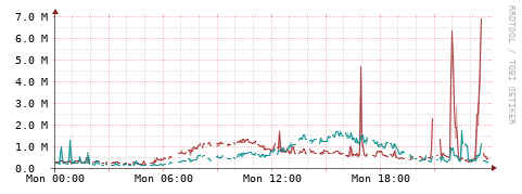 [Interfaces]: Packet rates