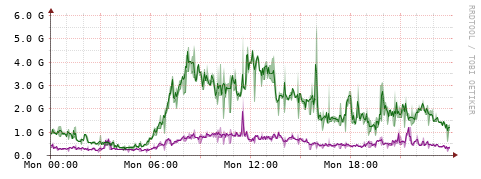 [Interfaces]: Bit rates