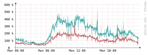 [Interfaces]: Packet rates