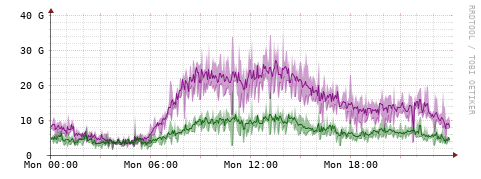 [Interfaces]: Bit rates