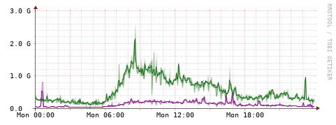 [Interfaces]: Bit rates