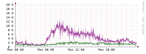 [Interfaces]: Bit rates