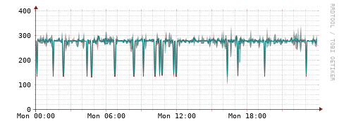 [Interfaces]: Packet rates