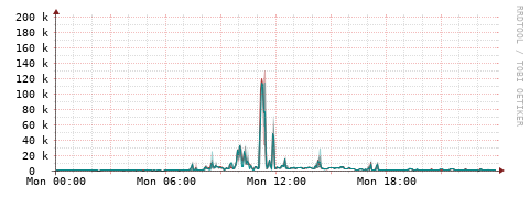[Interfaces]: Packet rates