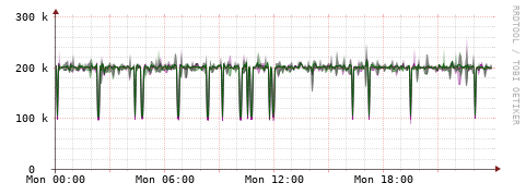 [Interfaces]: Bit rates