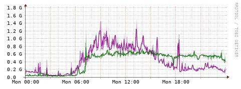 [Interfaces]: Bit rates