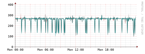 [Interfaces]: Packet rates