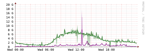 [Interfaces]: Bit rates