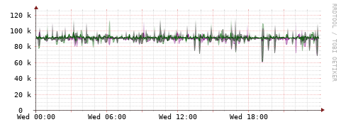 [Interfaces]: Bit rates