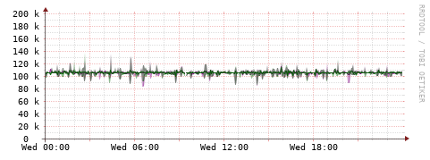 [Interfaces]: Bit rates