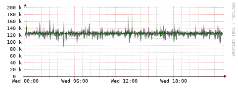[Interfaces]: Bit rates
