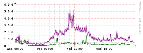 [Interfaces]: Bit rates