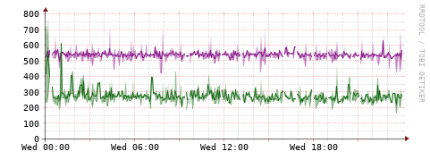 [Interfaces]: Bit rates