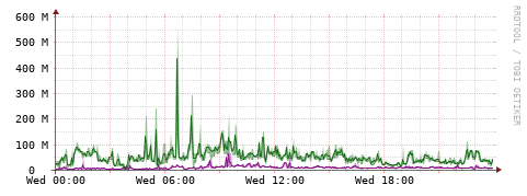 [Interfaces]: Bit rates