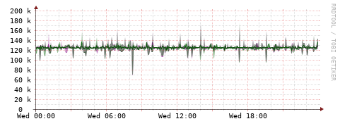 [Interfaces]: Bit rates