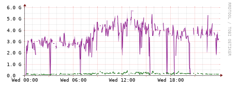 [Interfaces]: Bit rates