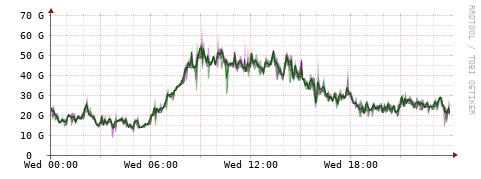 [Interfaces]: Bit rates