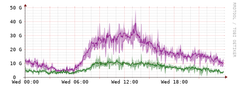 [Interfaces]: Bit rates