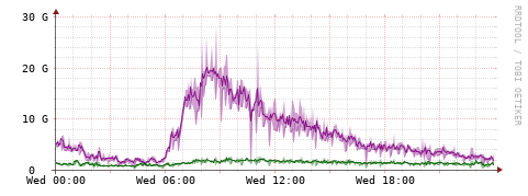 [Interfaces]: Bit rates