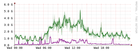 [Interfaces]: Bit rates